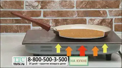 Набор сковород блинниц с керамическим покрытием